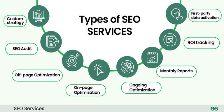 SEO Services Al Ain
