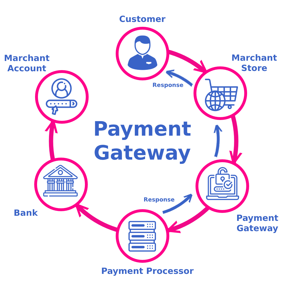 Top Features to Look for in Payment Gateway Integration Services in Al Ain for Online Business