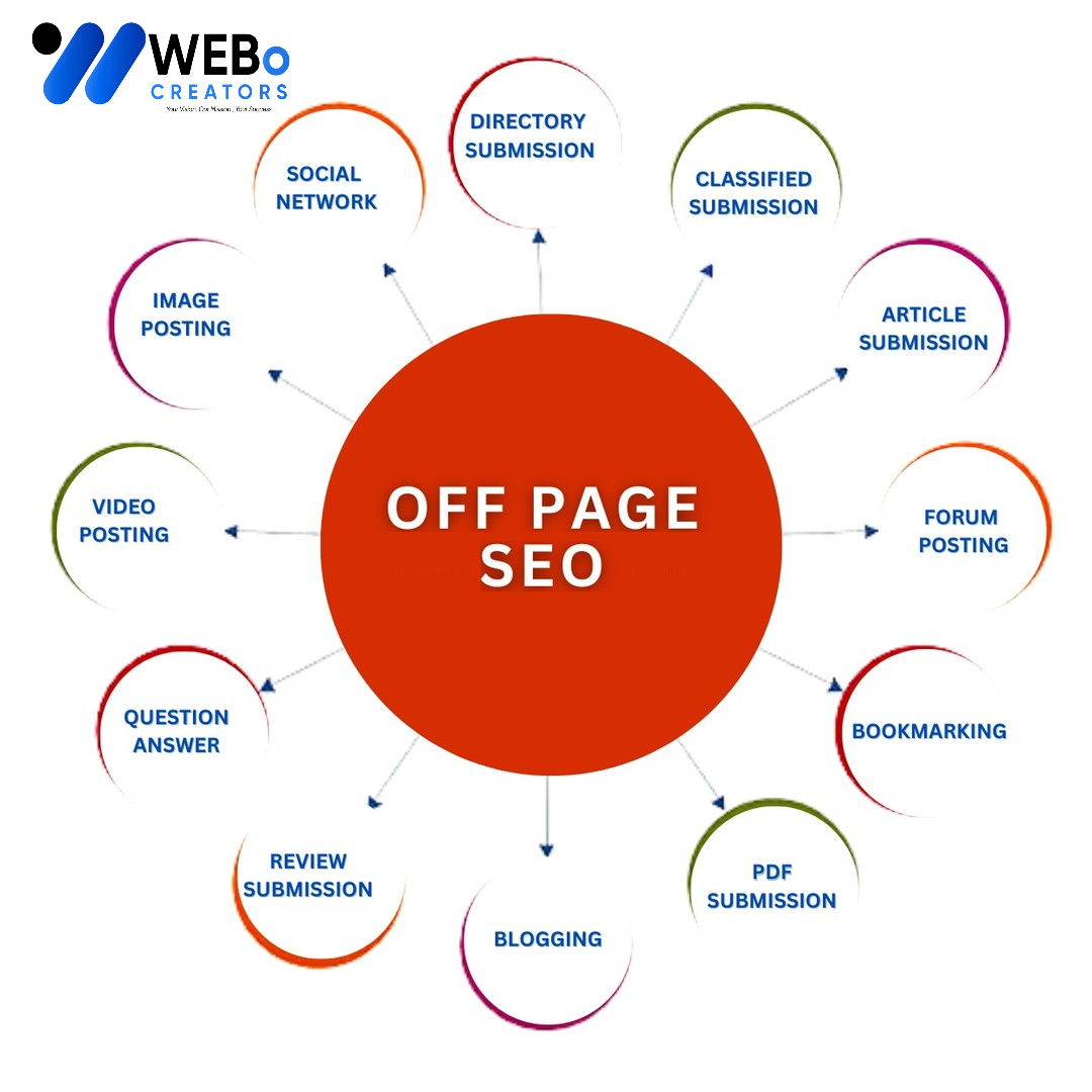 Off Page SEO Al Ain Backlink Services Google Ranking Optimization