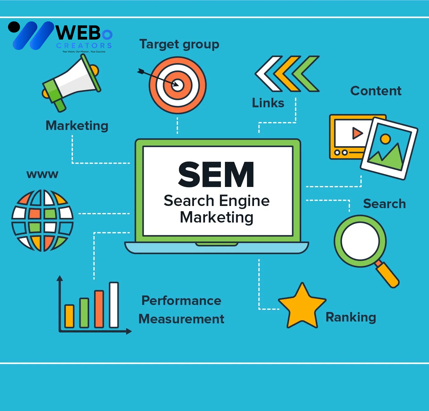 SEM Google Ads Service Al Ain 2026 For Online Advertising Campaign