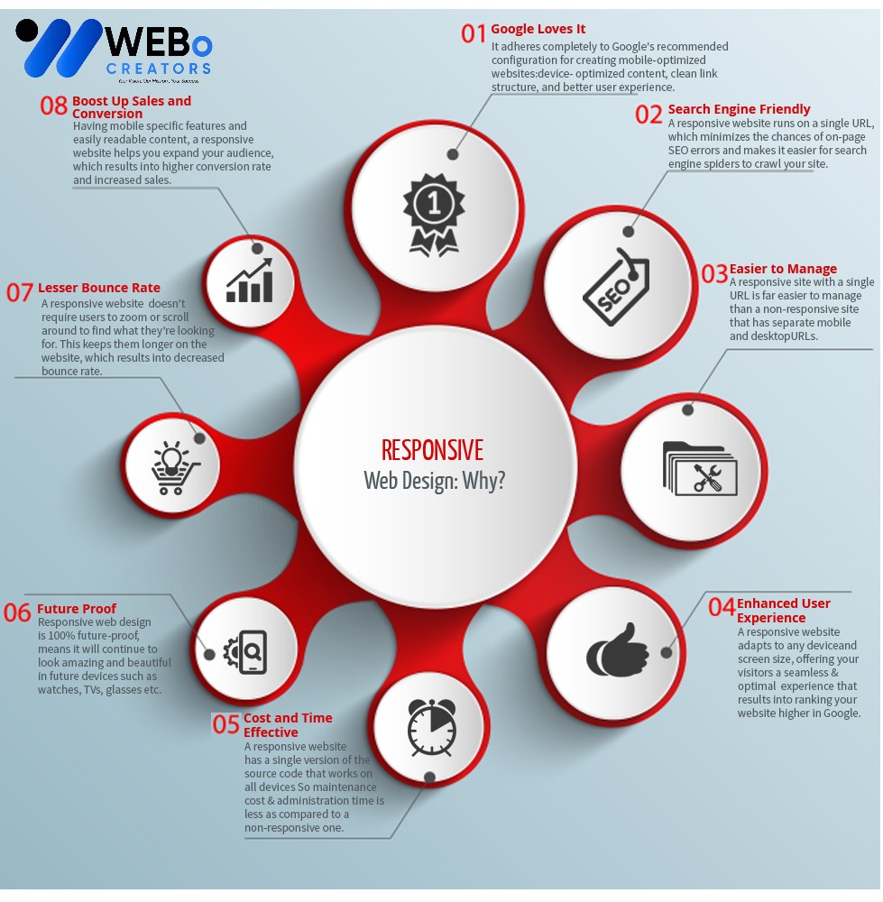 Responsive Website Design - An Expert in Mobile Friendly Website Design Solution in Al Ain