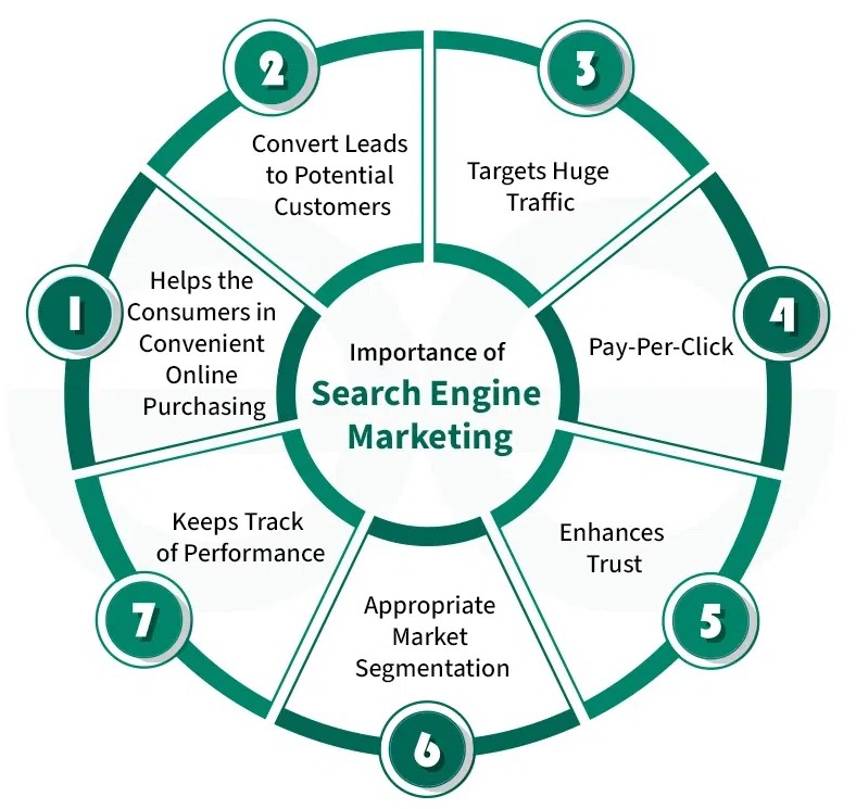 SEM services in Al Ain 2026 | Google Ads marketing Al Ain SEO advertising