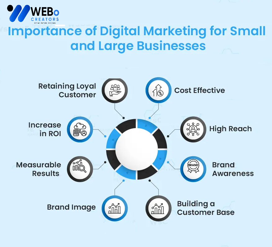 Small Business Digital Marketing Agency in Al Ain: Mastering the Art of Online Visibility